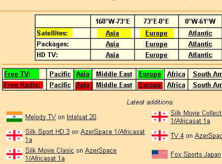 Таблицы частот спутникового телевидения
